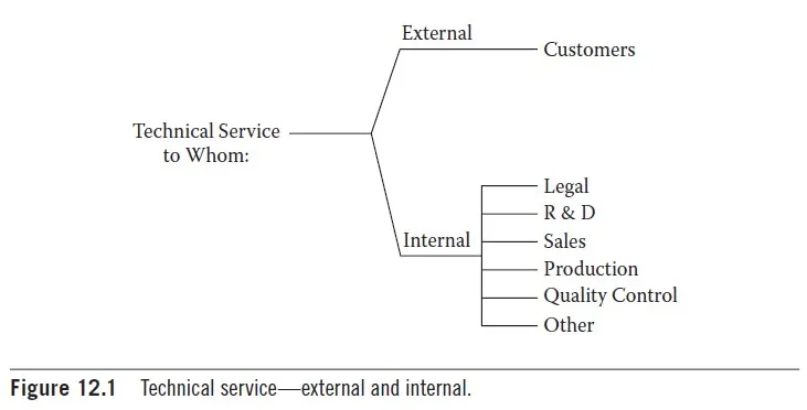 technical service are often external or internal