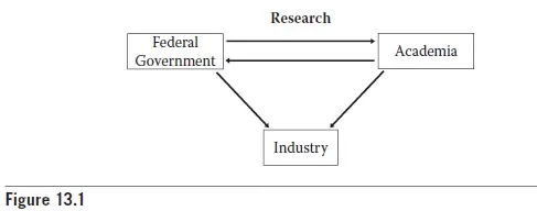 Investigación