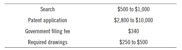 Patent-cost