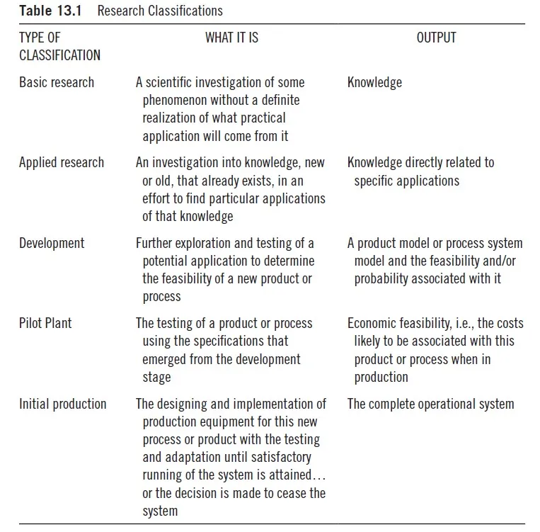 Clasificaciones de investigación